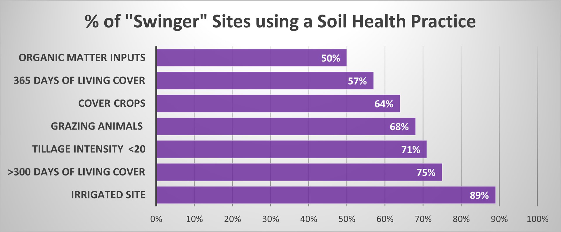 Characteristics of Highly Variable Sites