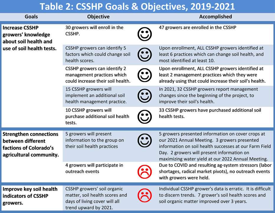 Success meeting goals and objectives