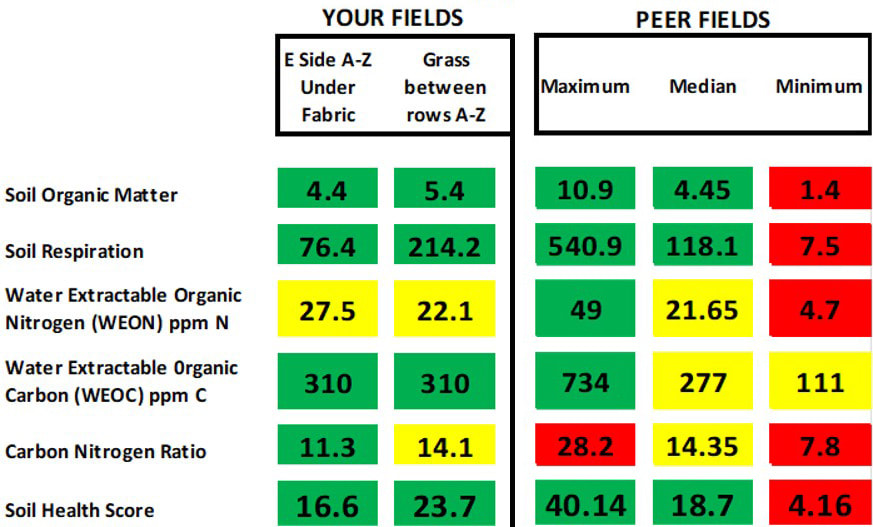 Graph from CSSHP Year End Report